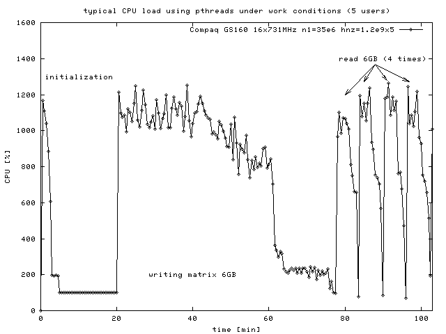 4kB png image of cpu-load
