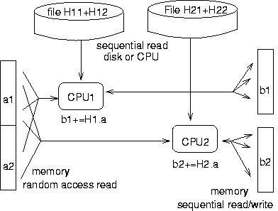 6kB png image of dataflow