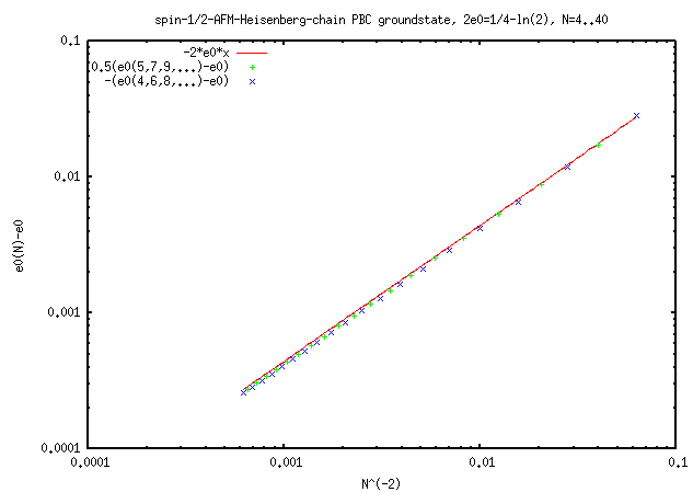ground state s=1/2-AFM-LC